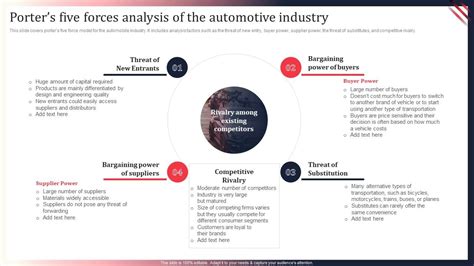 automotive industry porter analysis